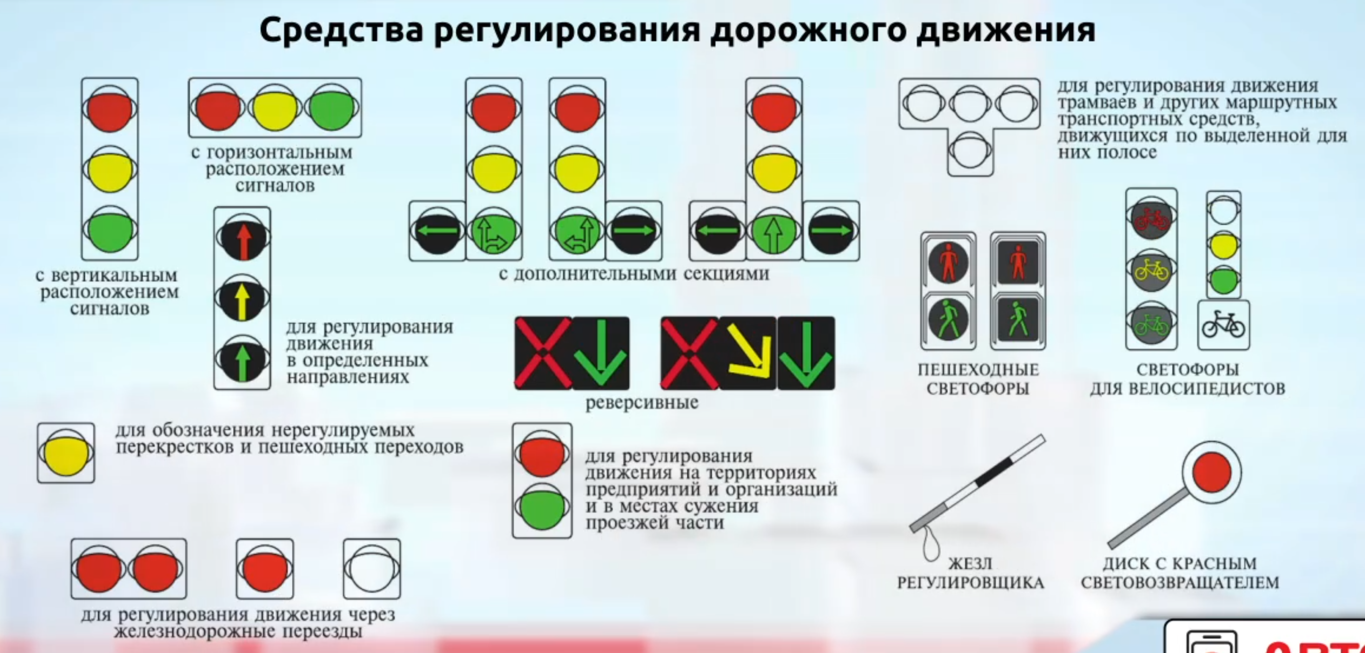 Средства регулирования дорожного движения
